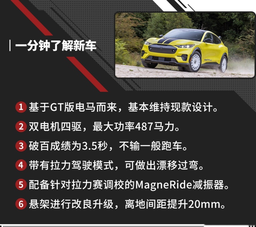 这电车能漂移！福特推电马拉力版 还带赛车避震？