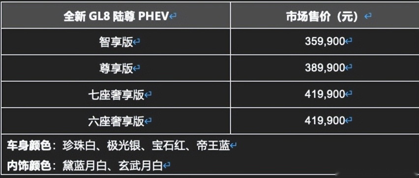 售价35.99万元 - 41.99万元 全新GL8陆尊PHEV重磅发布