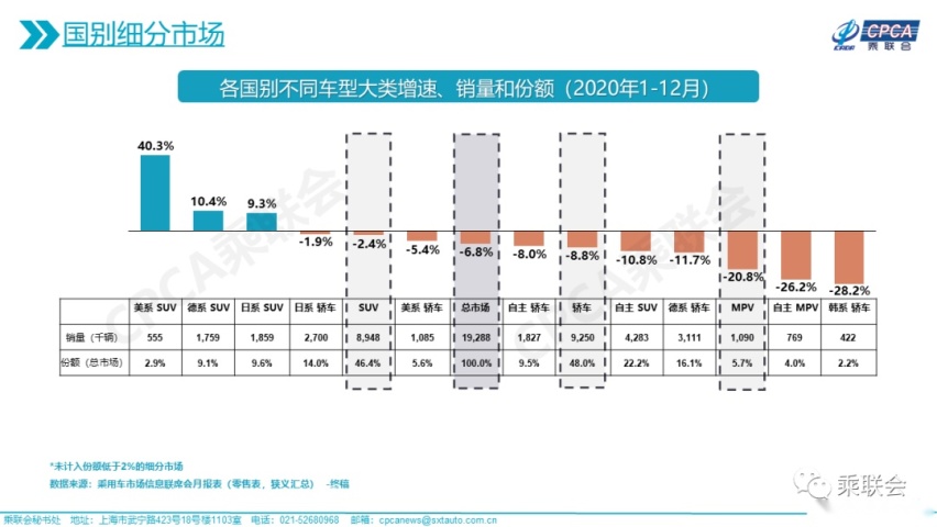 价格更低，质感更好的中国车，竟卖不赢这上市N年的8万元老车？