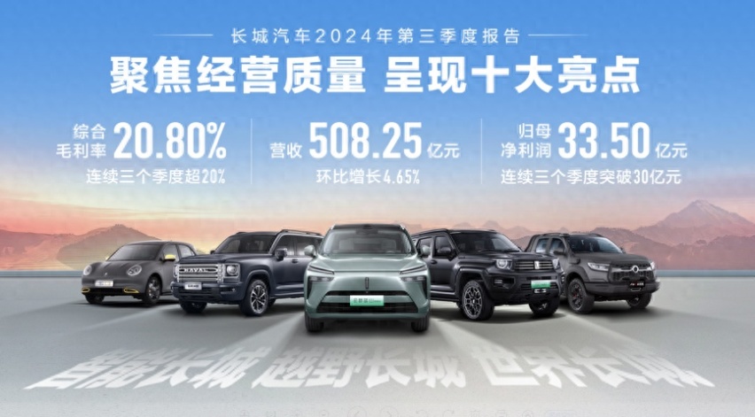 打造国产品牌高质量模板，长城汽车前三季度利润同比暴增108.70%