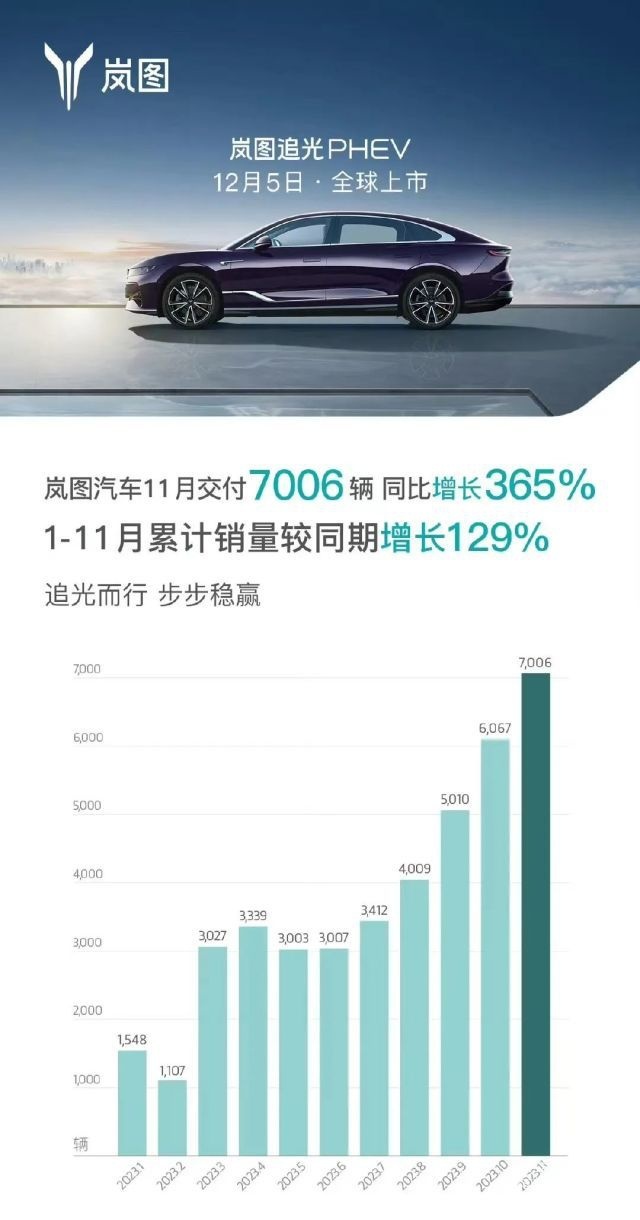 蔚来很危险，新势力造车不降价卖不动？！问界黑马被夺…