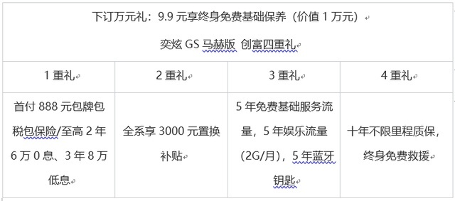 做年轻的实力派，疯狂小杨哥盛赞的创富神车奕炫GS马赫版上市