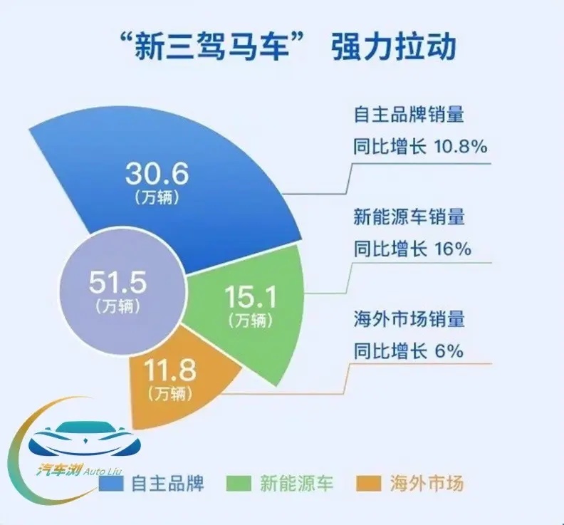 打造普惠电动智能汽车 上汽祖似杰：未来硬件同质化 软件差异化