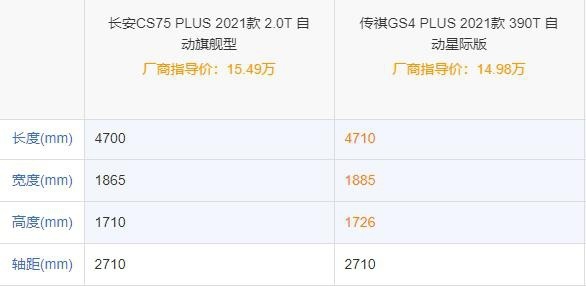 传祺GS4 PLUS上市，长安CS75 PLUS慌不慌？