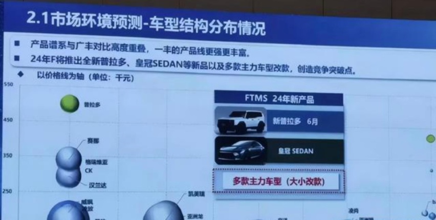 或45万起售？竞争坦克500，新一代丰田普拉多明年上市！