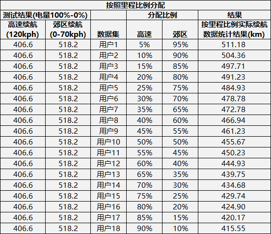 凯迪拉克LYRIQ续航、补能、动能回收终极测试（上）