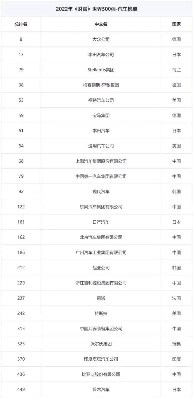 销量、利润最高的丰田，世界500强排名竟不如大众？