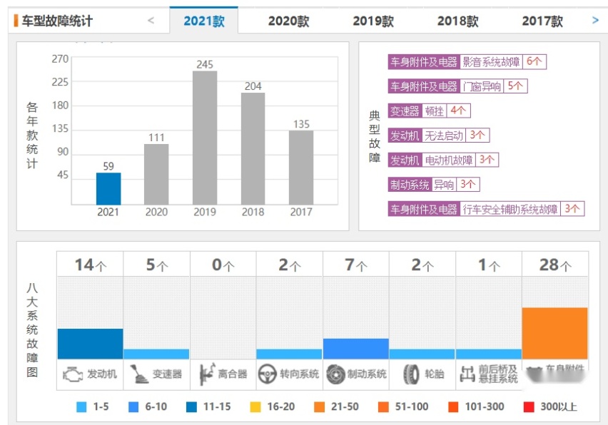 想买豪华中大型轿车，奔驰E级怎么样？优缺点你知道多少？