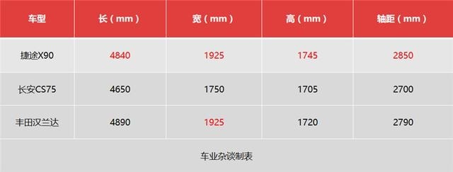 花飞度的钱，买汉兰达的空间，搭载最强1.6T，什么车？