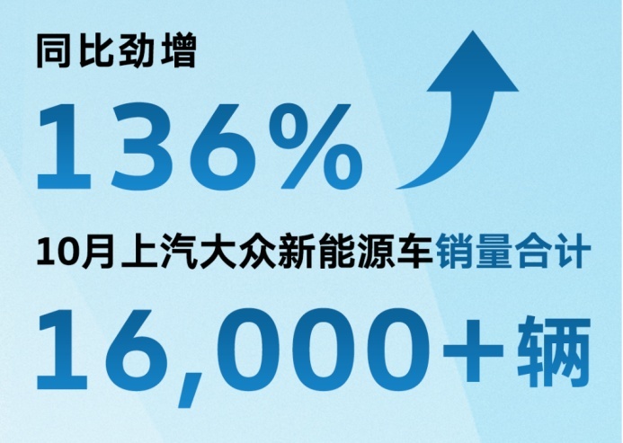 10月车市放榜 上汽大众新能源车销售暴涨的背后