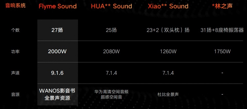 搭载首颗自研7nm座舱芯片 银河Flyme Auto智能座舱系统发布
