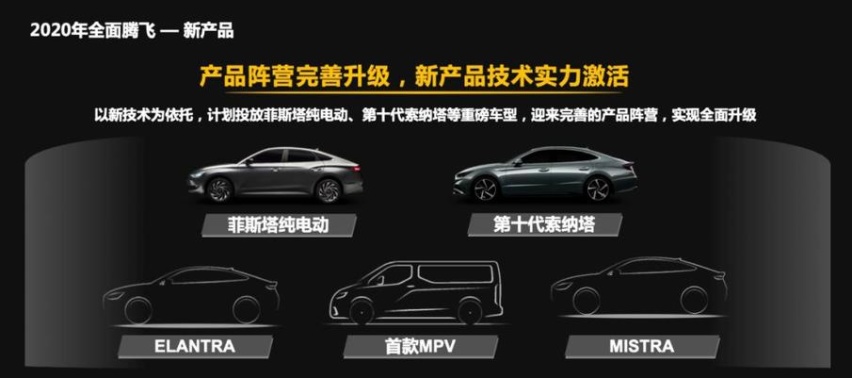 十代索纳塔为首，2020年现代将推出5款重量级新车