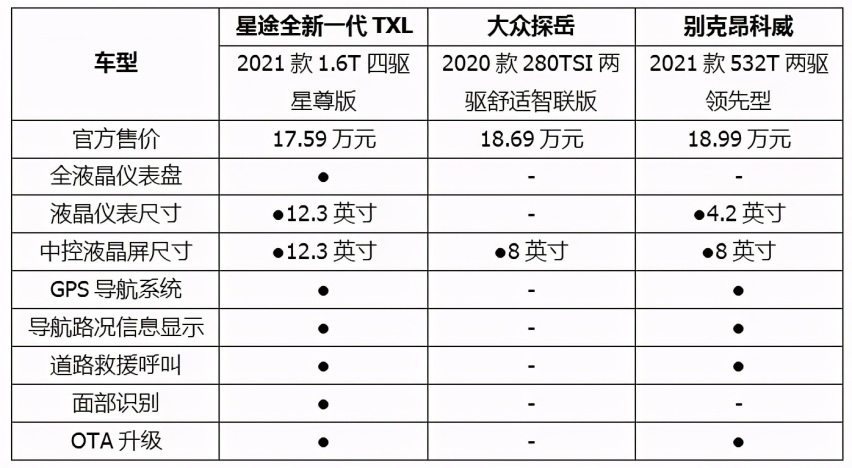 年终20万内高品质中型SUV推荐：这款车比探岳、昂科威还香？