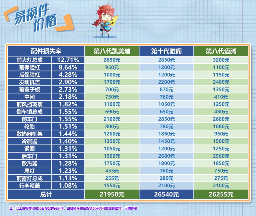 二手车行情大揭秘 凯美瑞是怎么做到这么保值的
