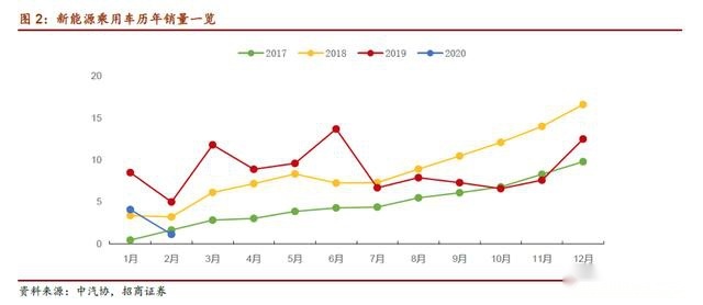 补贴延长——保卫新能源汽车的胜利果实