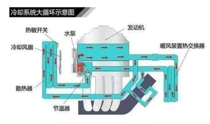 日产天籁2.0T水温无法上升，黑科技可变压缩比发动机出问题？
