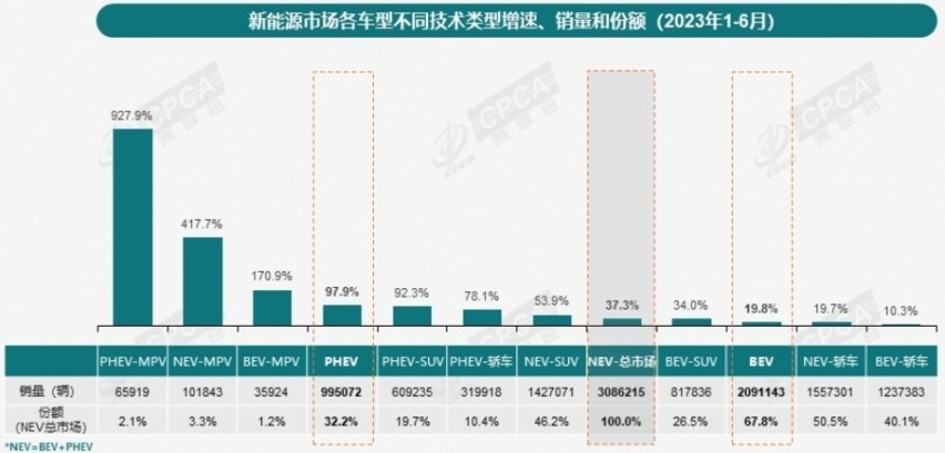智电升级，价值不凡。体验传祺插电式混动全新车型——传祺ES9