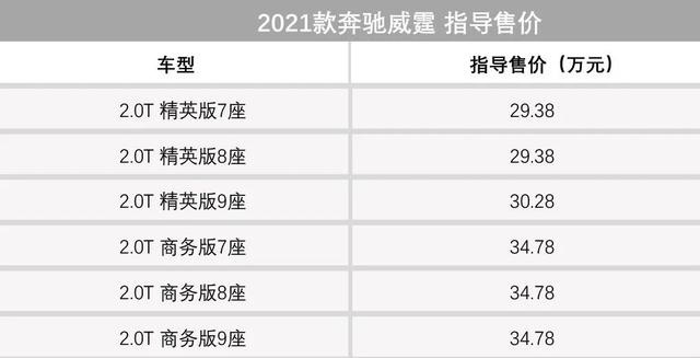 汽车安全（2020版）新规程正式上线，小米首款汽车卖30万？