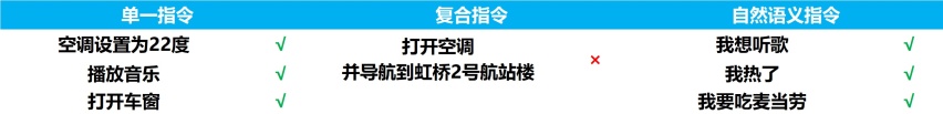 谁才是属于未来的商务MPV？上汽大通MIFA 9 VS 别克GL8？