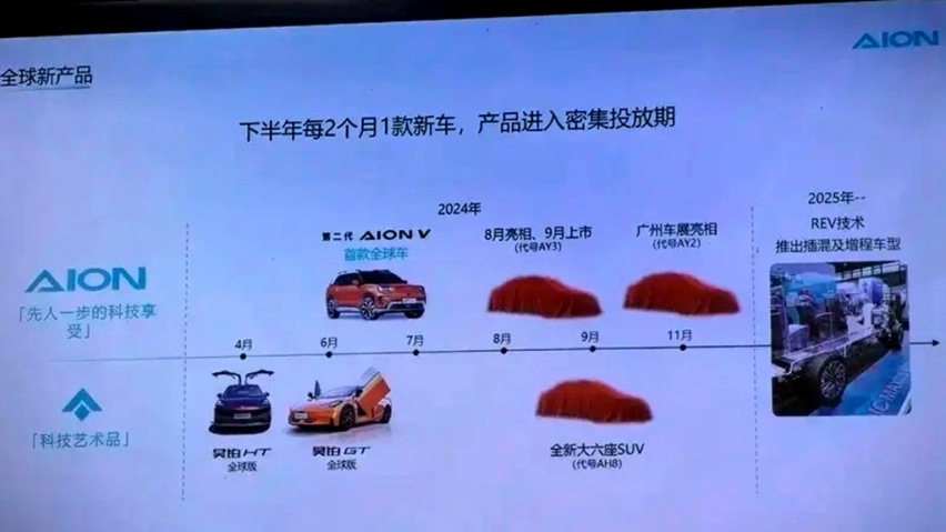 广汽埃安下半年新车节奏曝光 竞争更激烈了!