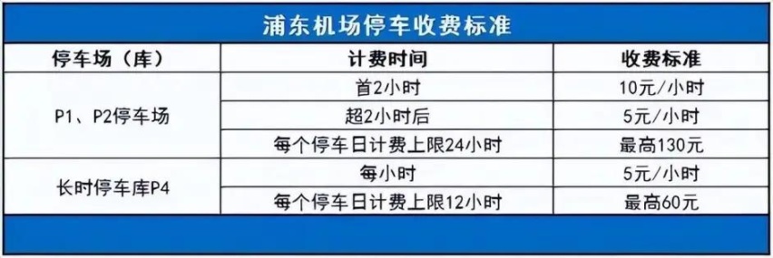 浦东机场停车场收费多少钱一天，上海浦东机场附近停车场哪个便宜