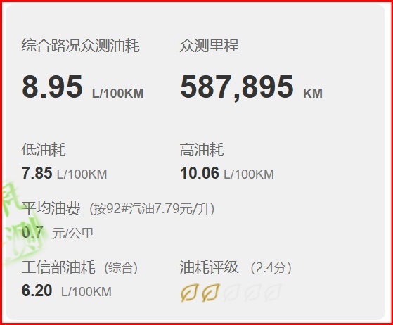 长安CS55 PLUS落地分享，优缺点分明，这油耗你感觉高吗？
