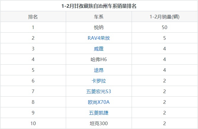丁真的藏族老乡们，都喜欢开什么车？