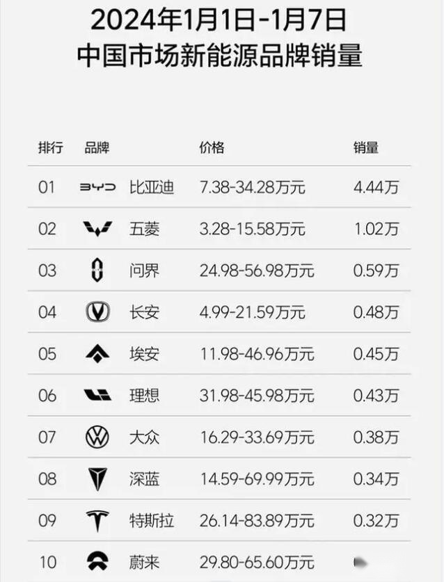 等等党的胜利！特斯拉多款车型调价 Model 3焕新版降至24.59万