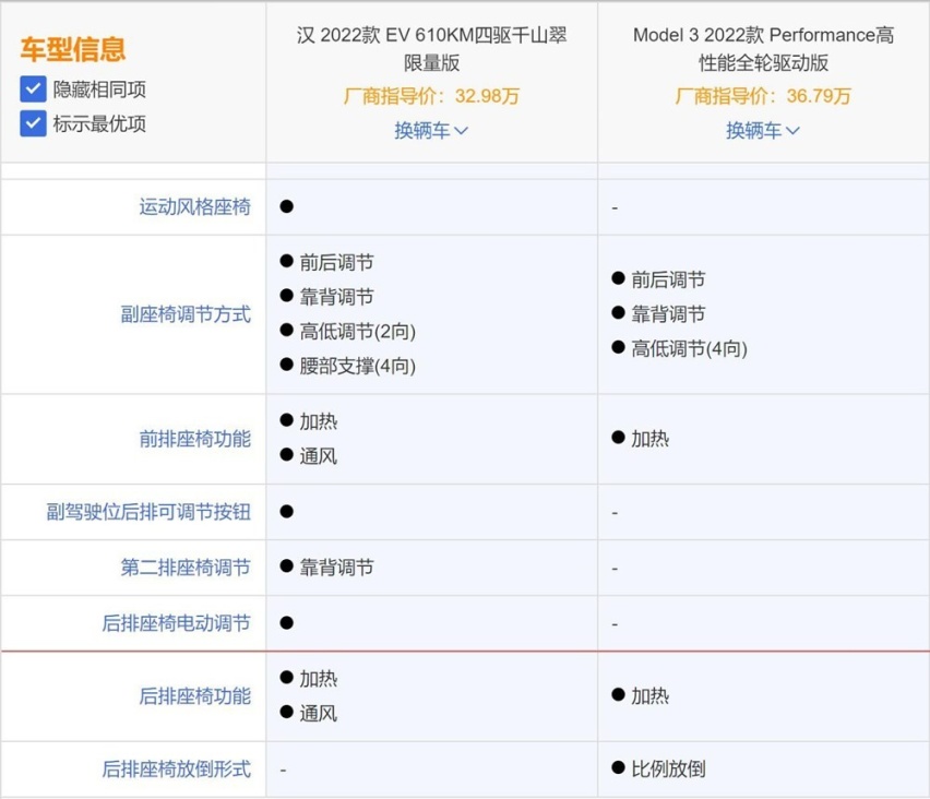 特斯拉Model 3 才是真香车？比亚迪汉EV 四驱千山翠限量版有话要说