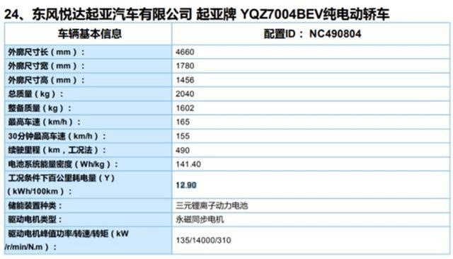 续航最低490公里，推荐三款3月上市的新能源车
