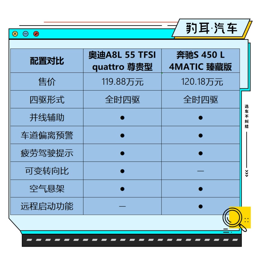 谁能让你看起来更有面子？全新奔驰S级和奥迪A8L的王者对决