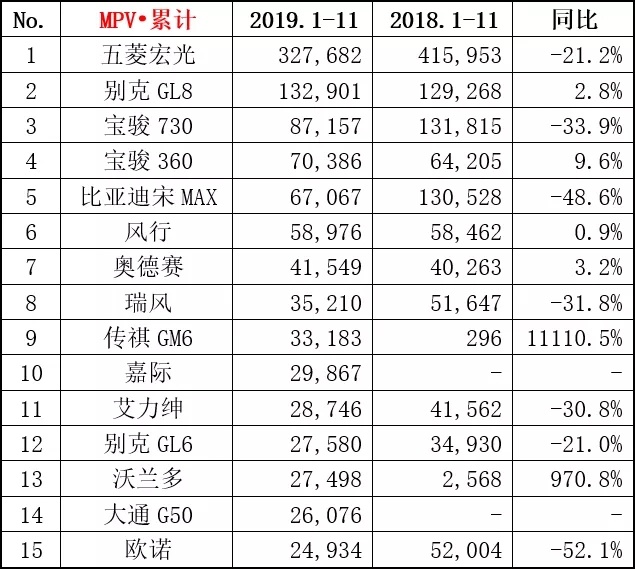 11月车型销量盘点：长安 CS75强势增长，一汽大众又拿第一