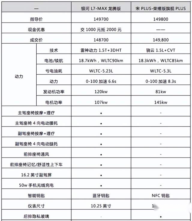 龙腾VS 荣耀，谁才是2024首轮价格战卷王之王？