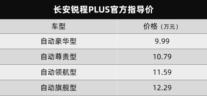 长安锐程PLUS、哈弗H6 DHT-PHEV都上市了…丨今日车闻