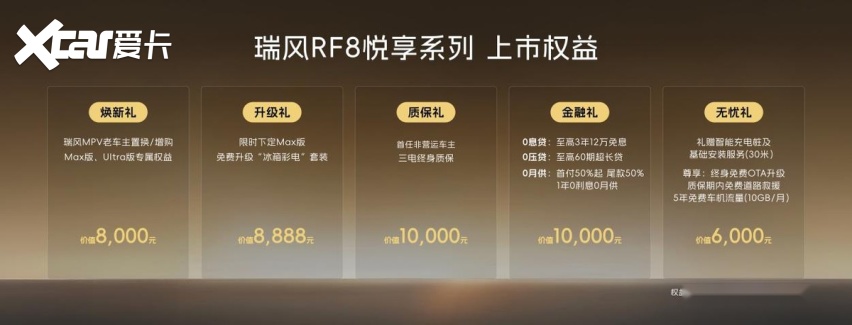 三把钥匙解锁幸福：瑞风RF8悦享系列的“全能满配”是如何炼成的？
