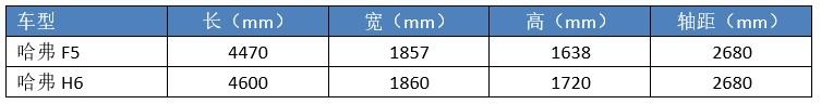 价格继续下探，哈弗这款专为90后打造的SUV，会受年轻人青睐吗？