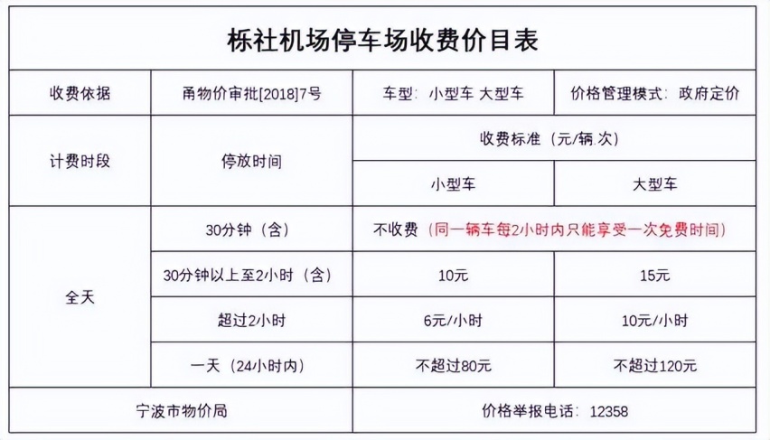 宁波栎社机场停车场怎么收费，宁波栎社机场停车收费多少一天