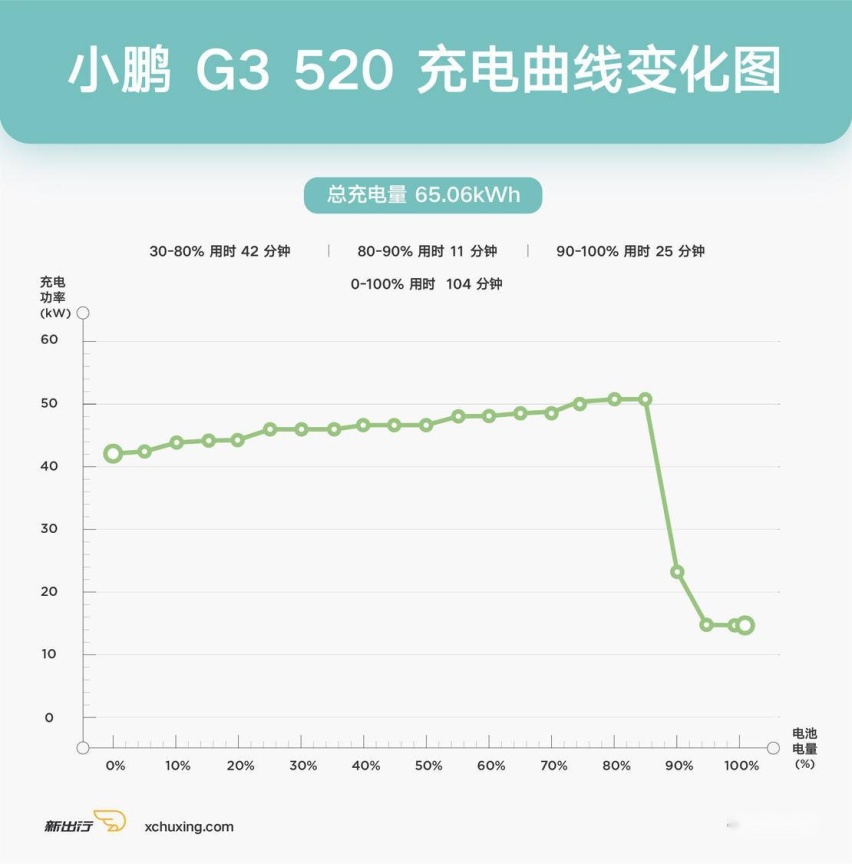 小鹏充电曲线.JPG