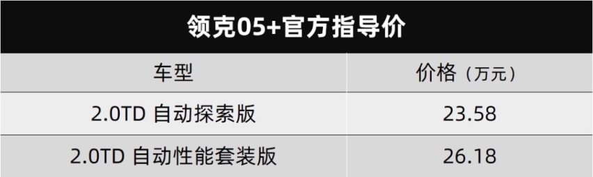 长安新款锐程CC蓝鲸版、星途揽月400T今天都上市了…丨今日车闻