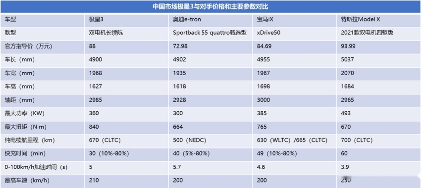 续航670km+标配双腔空悬，吉利百万豪华纯电来了，不知天高地厚？