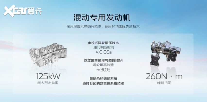 全速高能！UNI-V智电iDD坐实12万级新能源轿跑卷王