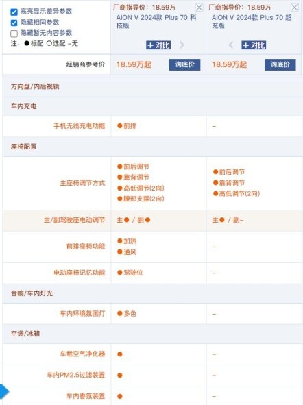 三种续航谁更值？2024款AION V Plus为什么70科技版最该选