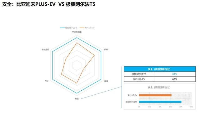 20万级纯电SUV 极狐阿尔法T5能否挑战宋PLUS EV？