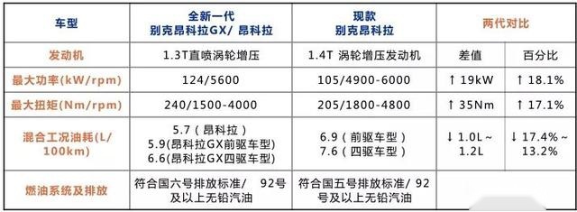 昂科拉发动机享8年或16万公里质保，上汽狂从何来？