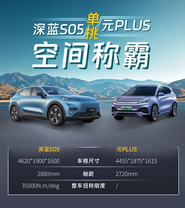 15万级纯电SUV巅峰对决，深蓝S05真的是新卷王？