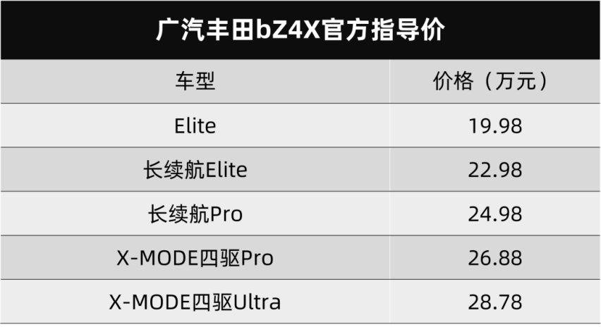 广汽丰田bZ4X上市，一汽丰田bZ4X开启预售…丨今日车闻