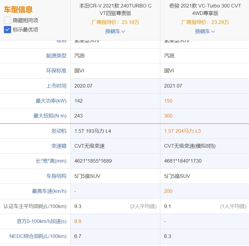 经典永不过时,日产奇骏VS本田CR-V,谁能成为家用市场的新宠?