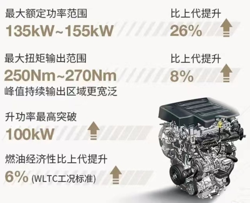 别克昂科威新增1.5T车型 204马力 售价或不到20万