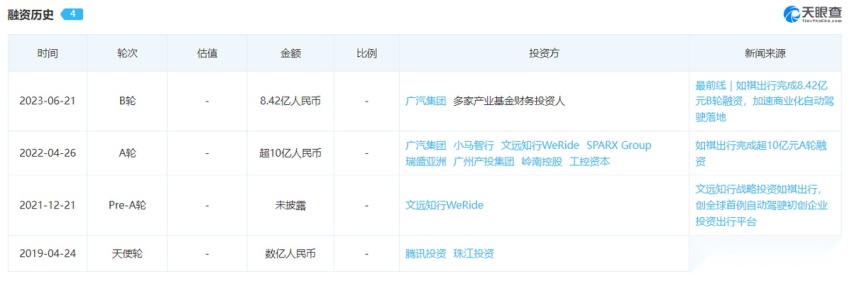 如祺出行与Robotaxi:性感与不性感