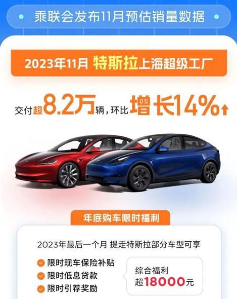 东南西北全包圆儿 特斯拉郑州双店开业共贺入豫五周年
